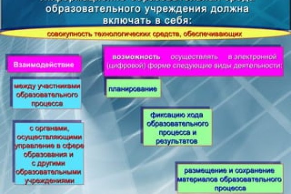 Что такое кракен шоп