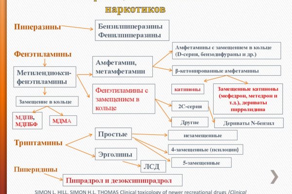Доступ к kraken через vpn