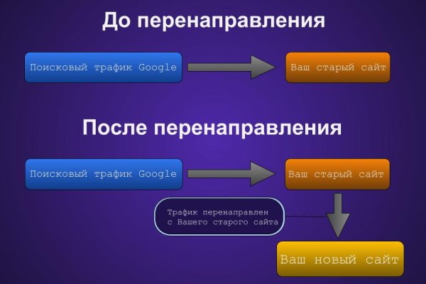 Кракен даркнет что известно