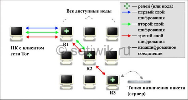 Доступ к kraken через vpn