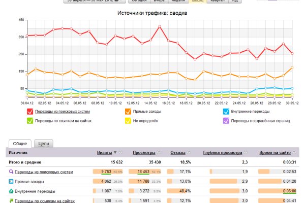 Кракен новый маркетплейс