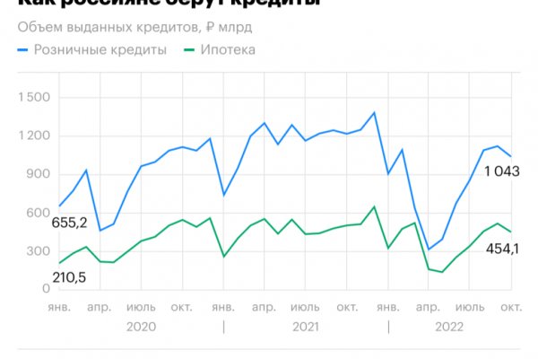 Как регистрироваться и заходить на кракен даркнет