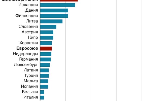 Кракен маркетплейс что там продают