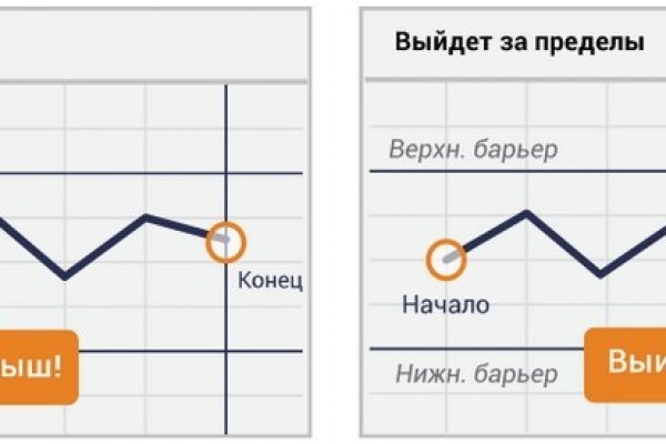 Кракен даркнет маркет плейс